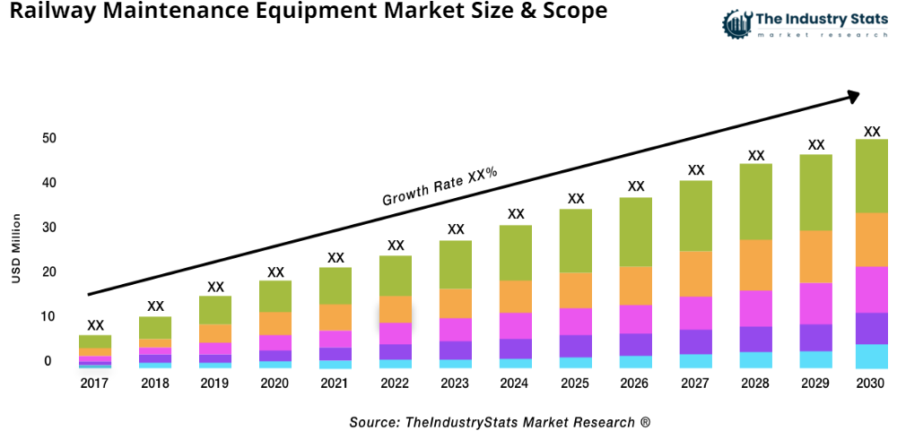 Global Railway Vehicle Toilet Market Reached $365 Mn in 2023
