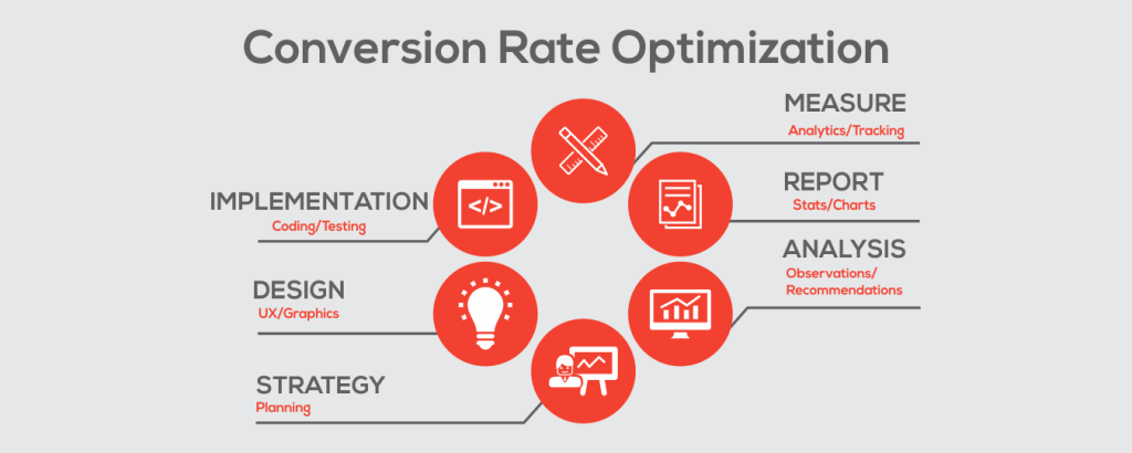 How to Optimize Your Website for Better Conversion Rates