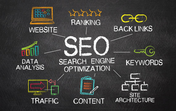 How SEO Helps Websites Rank Higher