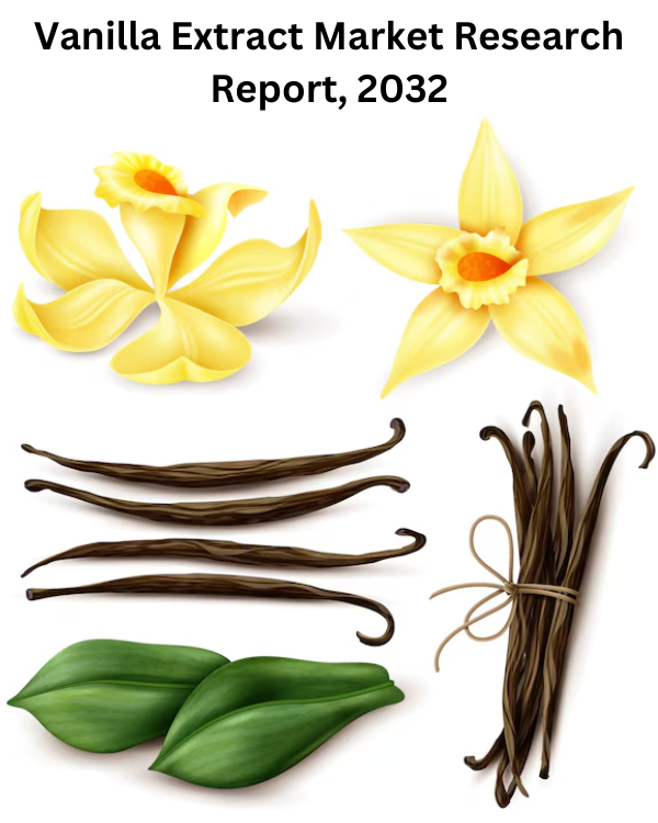 Vanilla Extract Market Size, Share, Trends, Key Players, 203