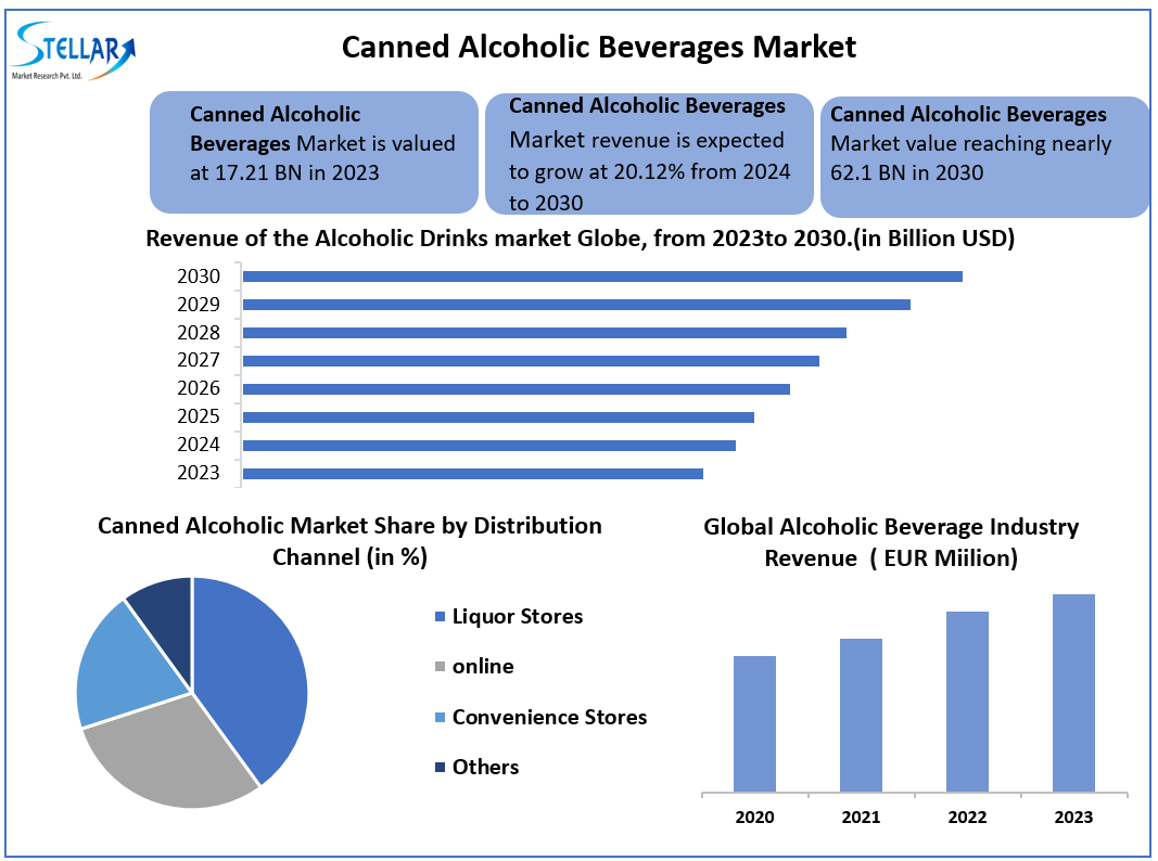 Canned Alcoholic Beverages Market Report Cover Market 2030