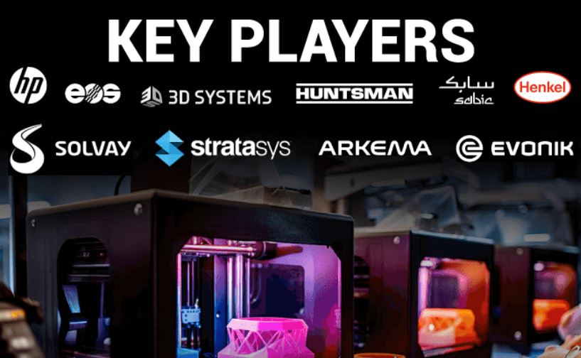 3D Printing Plastics Market Size, Share Analysis, Growth