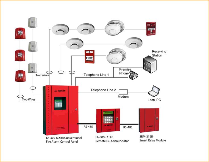 The Importance of Fire Detection Systems