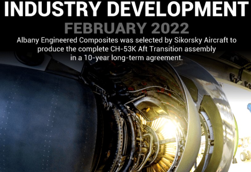 Aero Engine Composite Material Market Size, Share, Demand