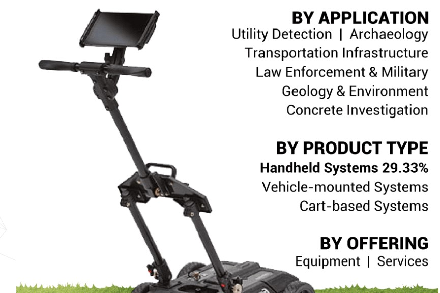 Ground Penetrating Radar Market Size, Share, Anticipated Imp