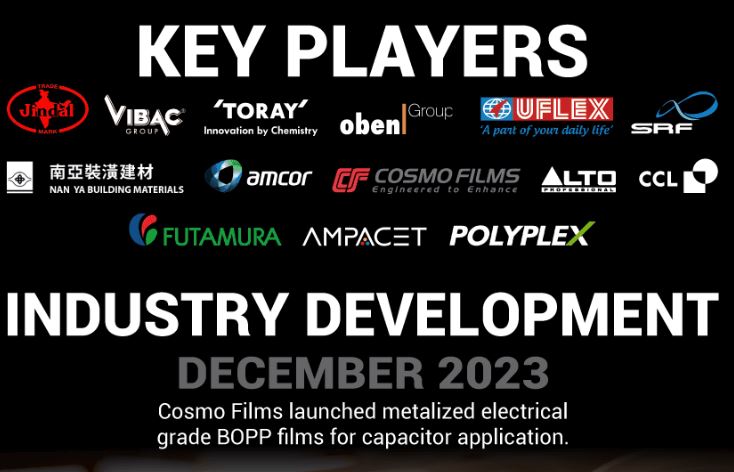 BOPP Films Market Size, Share, Demand, Report, Forecast 2024