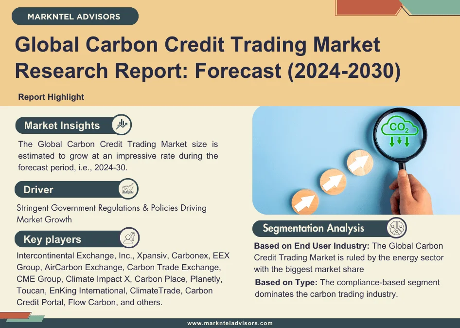 Shaping the Future Carbon Credit Trading Market Trends 2030