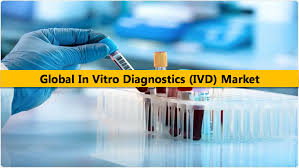 China in Vitro Diagnostics Market Analysis Size And Forecast