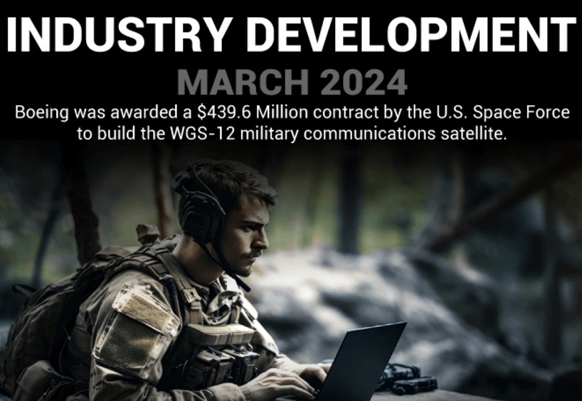 Military Communications Market Size, Share, Latest Technolog