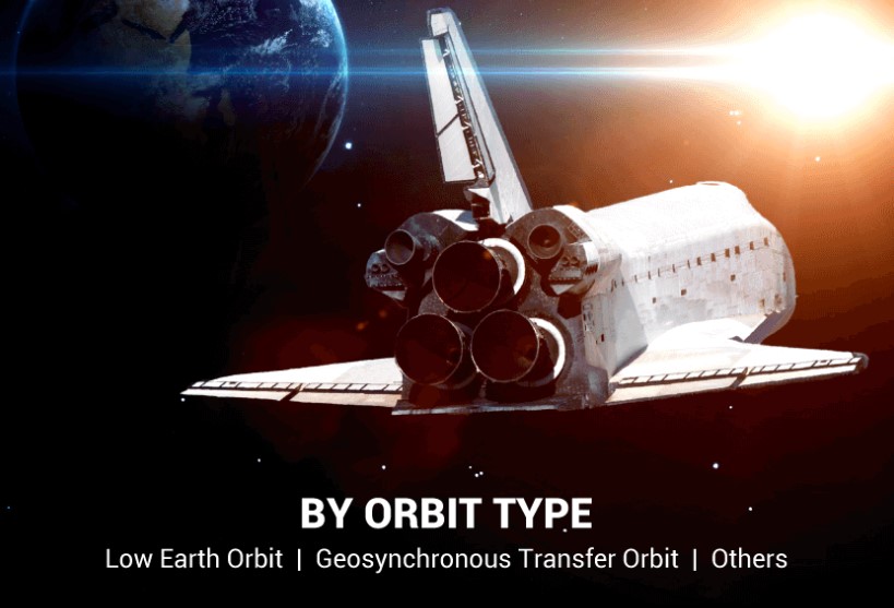 Reusable Launch Vehicle Market Size, Share, Industry Size, G