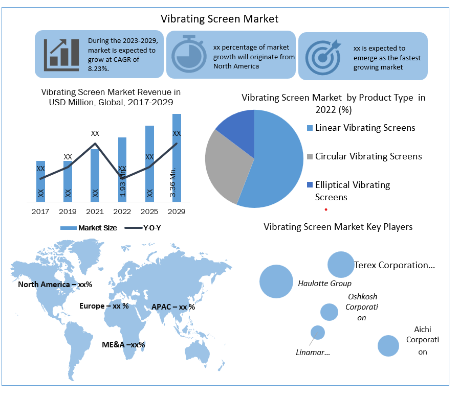 Vibrating Screen Market Countries Data, Industry Insights