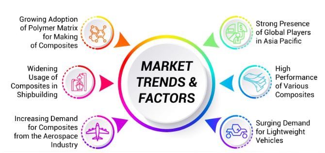 Composites Market Insights: Applications and Regional Outloo