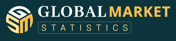 Global Glasses-free HD 3D displays Market Size, Share, Trends, Industry Report, 2032