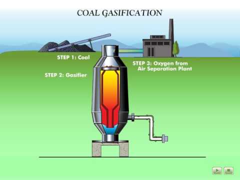 Top Trends Shaping the Future of the Coal Gasification Marke