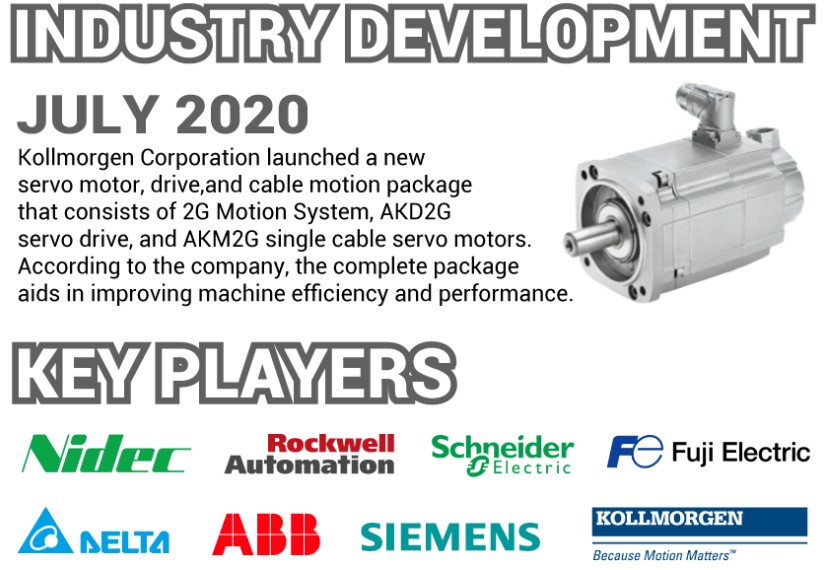AC Servo Motors and Drives Market, Global Industry Trends, C
