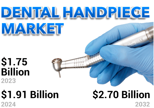Dental Handpiece Market Size, Share | Growth Report [2032]