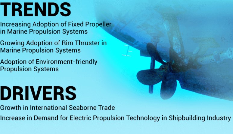 Marine Propeller Market Size, Share, Emerging Industry Growt