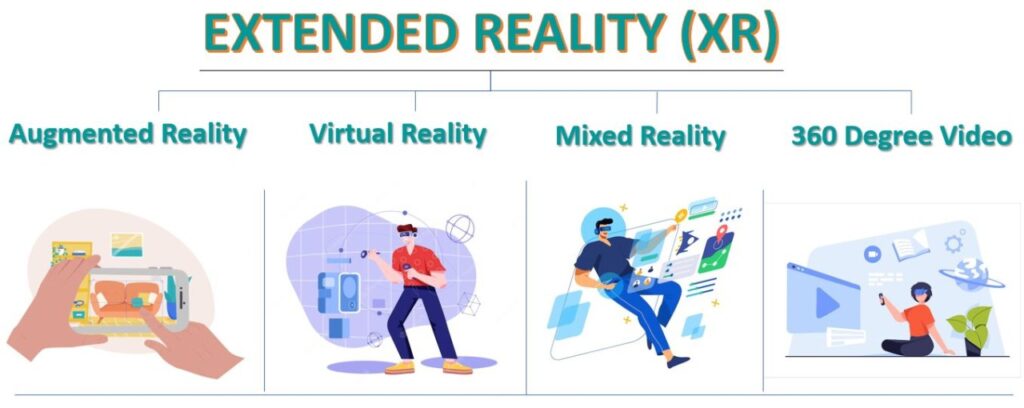 Extended Reality Market Key Drivers and Restraints: 2024–203