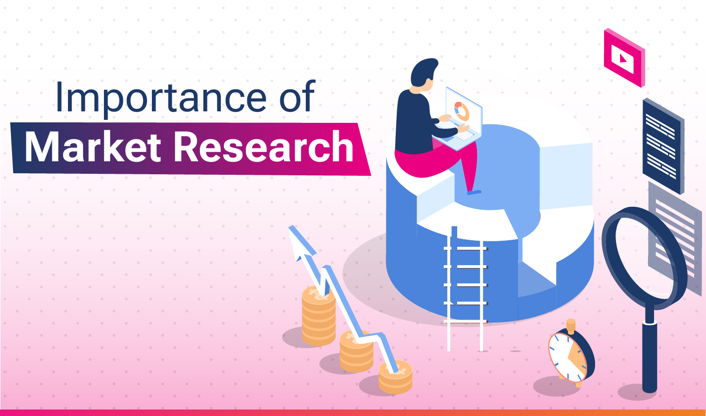 Importance of Market Research