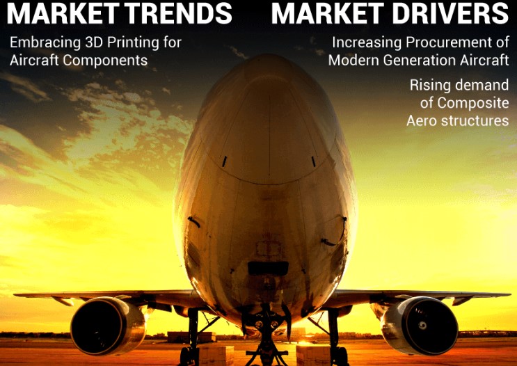 Aircraft Fairings Market Size, Share, Drivers of Growth