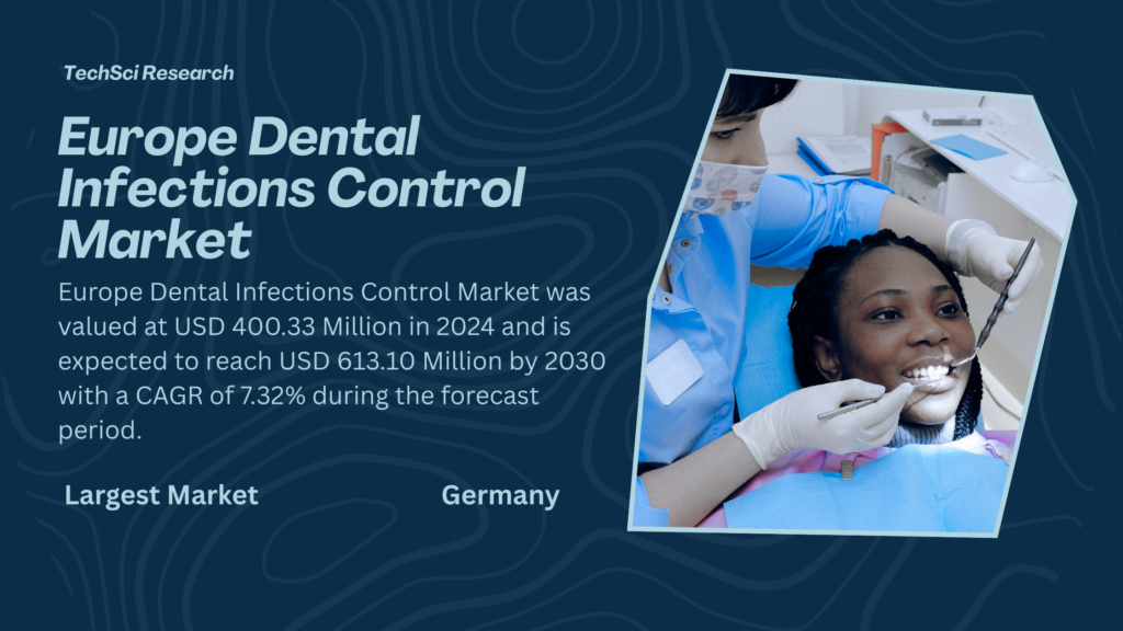 Europe Dental Infections Control Market 2030: Growth