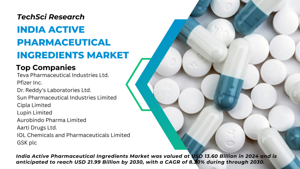 India Active Pharmaceutical Ingredients Market 2030