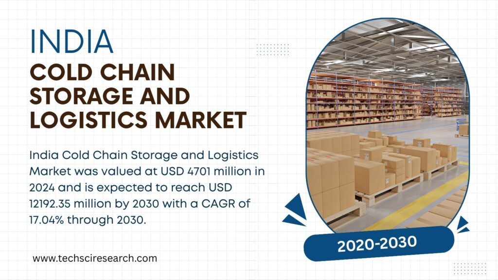 India Cold Chain Storage and Logistics Market Trends 2030