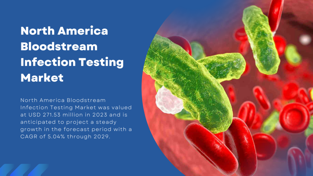 2030 Future of North America Bloodstream Infection Testing T