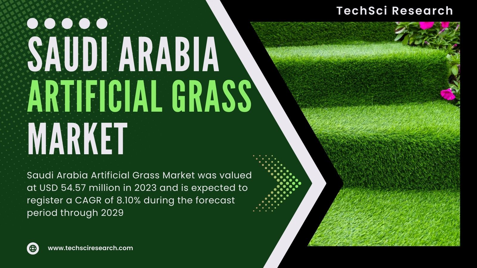 2030 Saudi Arabia Artificial Grass Market: Regional Boom