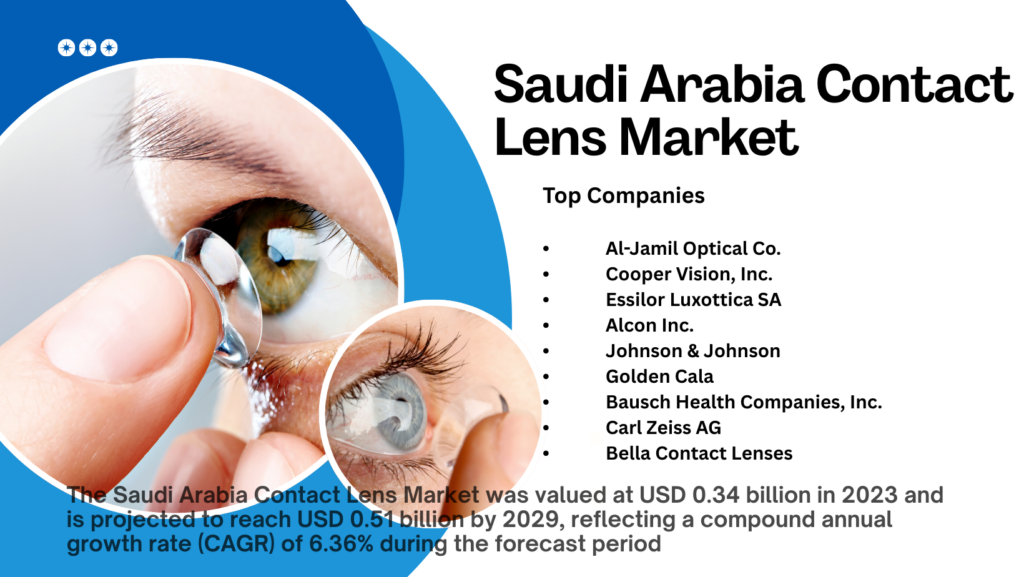 Saudi Arabia Contact Lens Market Outlook 2030: Future Foreca