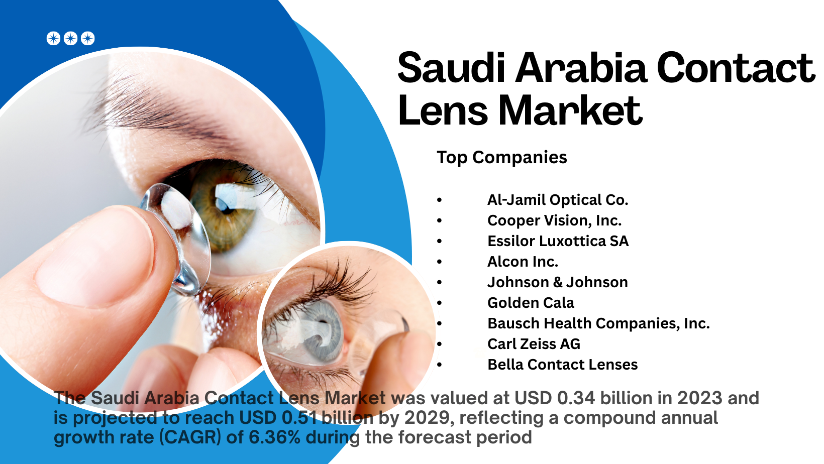 Saudi Arabia Contact Lens Market Outlook 2030: Future Foreca