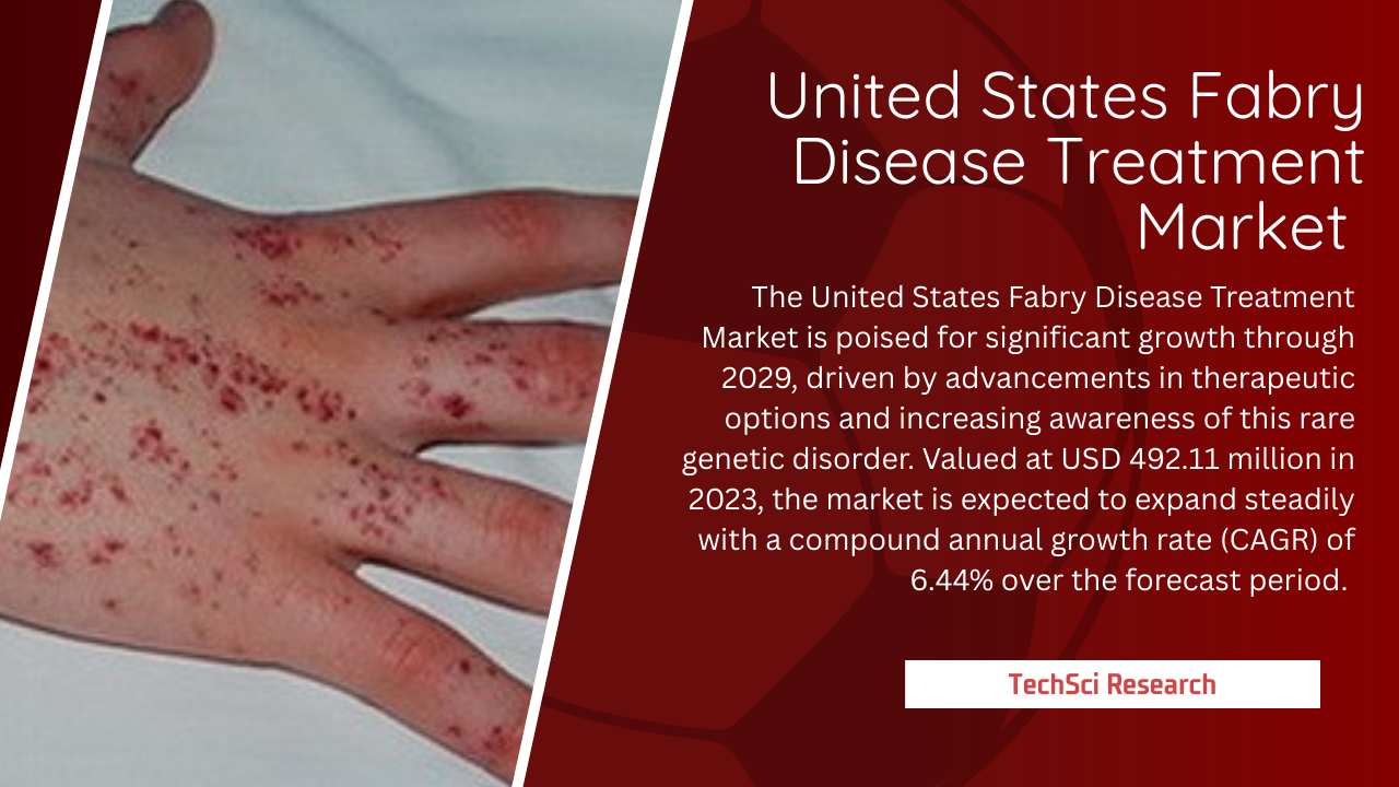 United States Fabry Disease Treatment Market Trends 2030: Tr