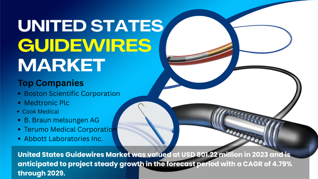 2030 United States Guidewires Market Size