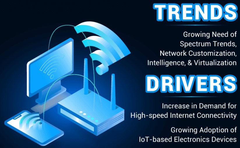Wireless Infrastructure Market Size, Share, Trends, 2032