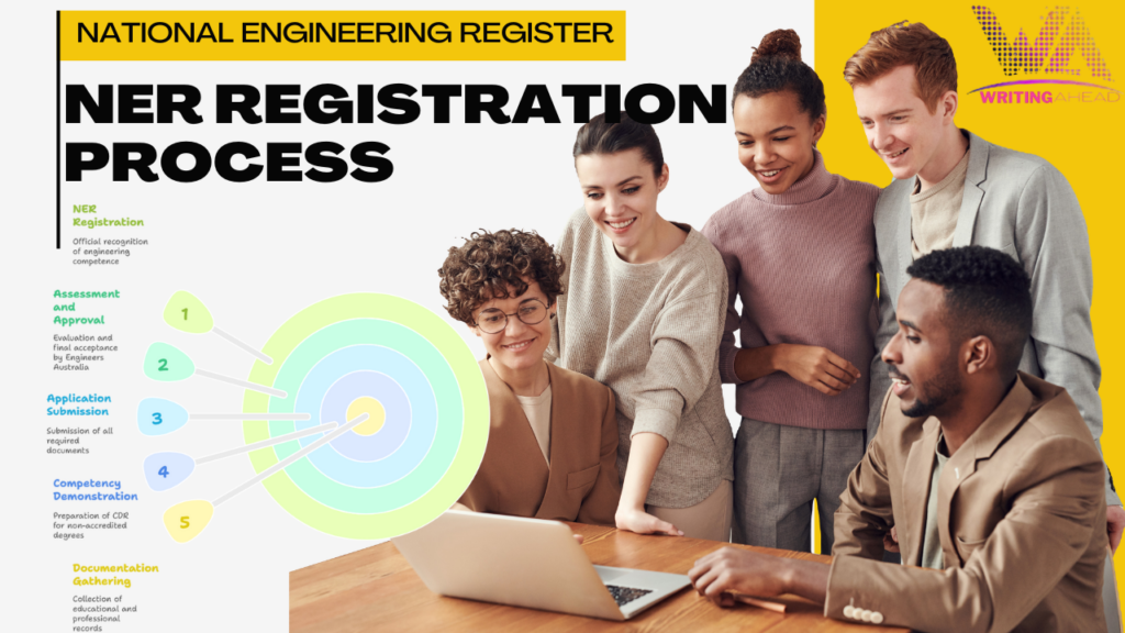 What Documents Are Required for NER Application?