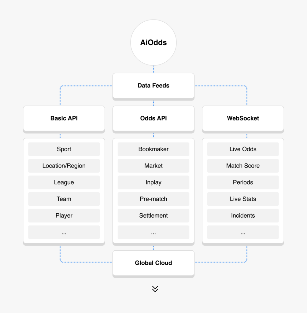 Get Real-Time Betting Odds with Our Powerful Odds API