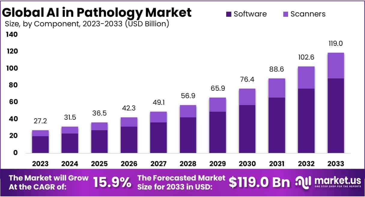 AI in Pathology Market Barriers to Adoption and Ethi