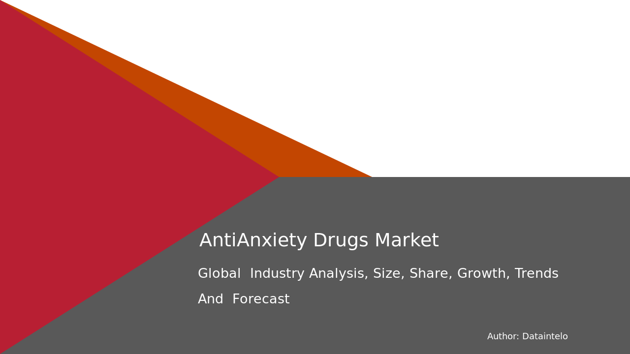 Anti-Anxiety Drugs Market Landscape and Forecast 2032