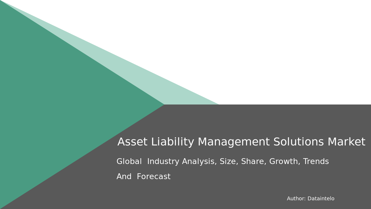 Global Market Share of Asset Liability Management Solutions