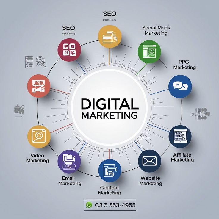 Best Digital Marketing Agency Montreal | SEO & Social Media