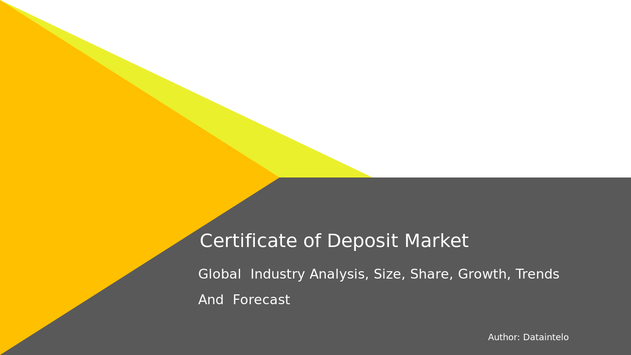 Global Market Scope for Certificate of Deposit 2032