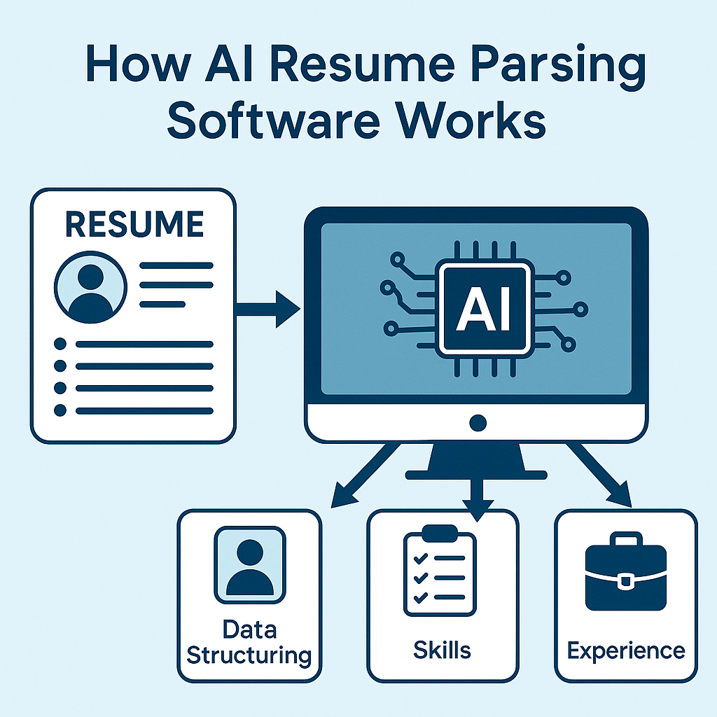 Resume Parser vs Manual Screening: What Works Best in 2025?