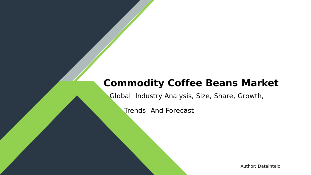 2032 Global Forecast: Commodity Coffee Beans Industry Report
