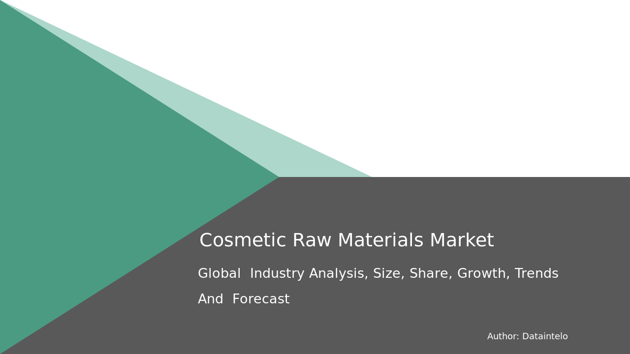 Clean Beauty and Cosmetic Raw Materials Market Outlook 2032