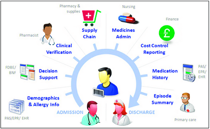 Hospital Pharmaceuticals Market Global Industry Insights