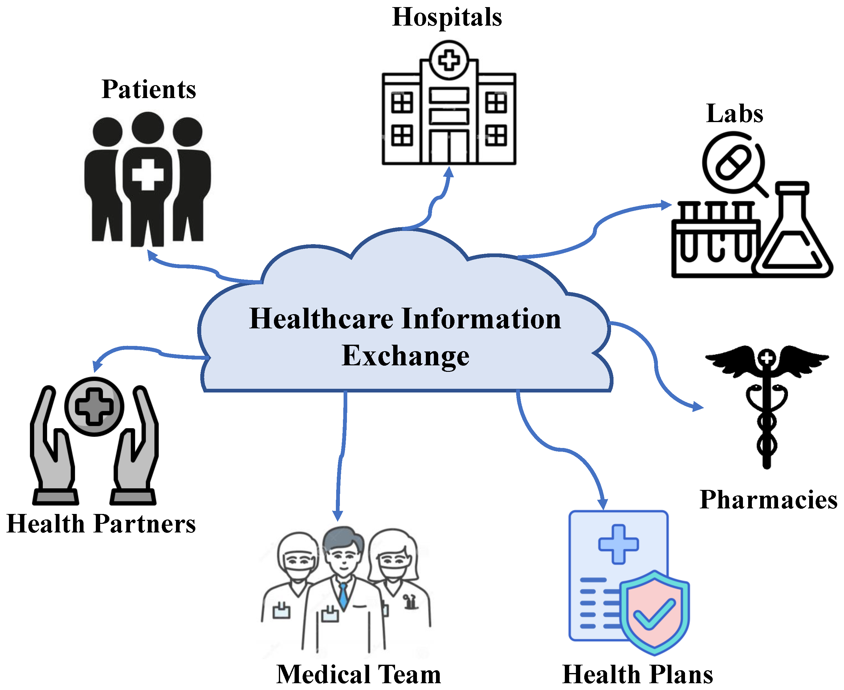 Healthcare IT Market Trends: AI, Telehealth, and Digital