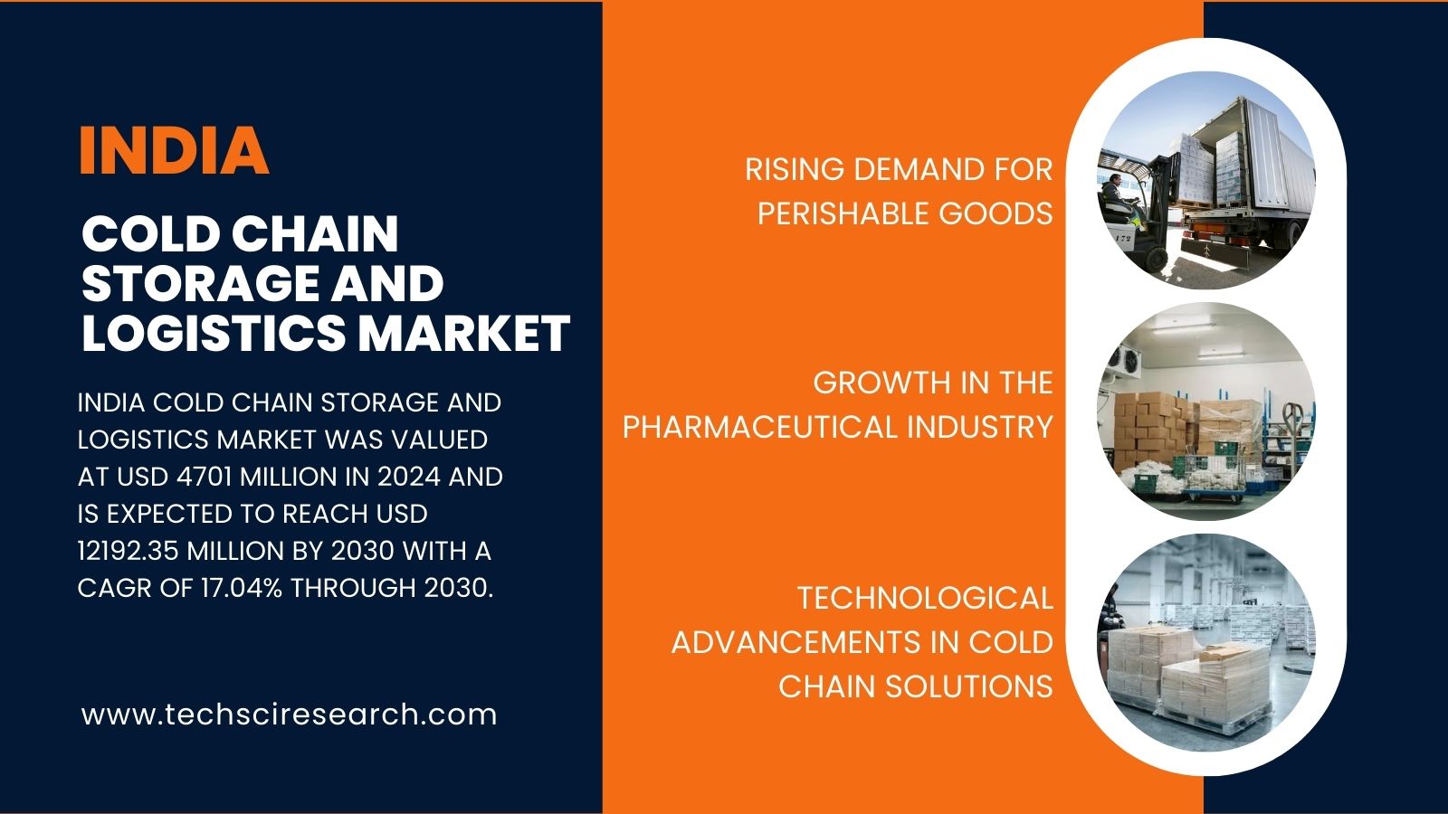 India Cold Chain Storage and Logistics Market 2030: Rising