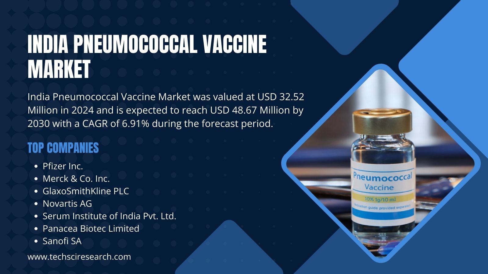 India Pneumococcal Vaccine Market Outlook 2024-2030