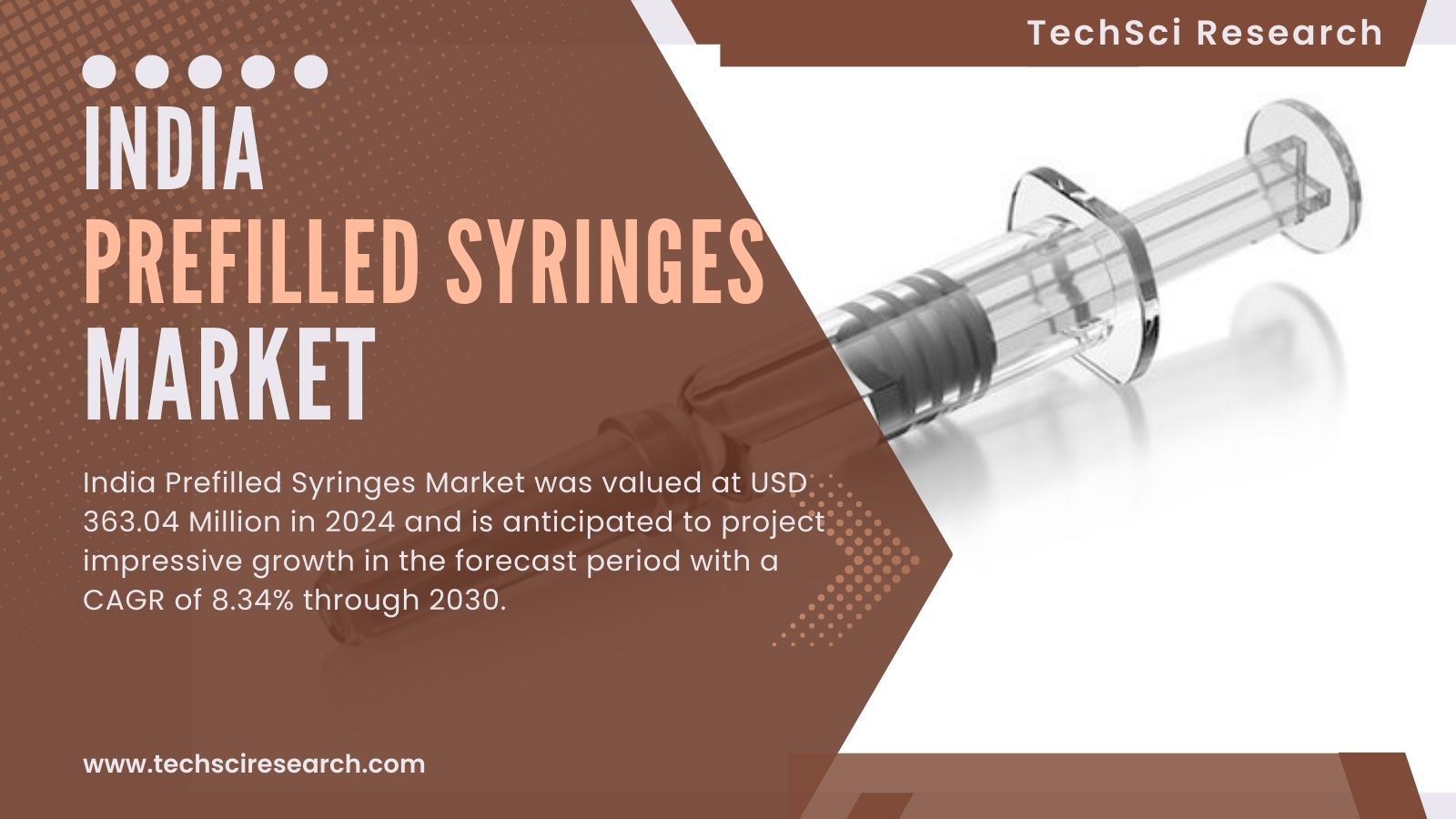 India Prefilled Syringes Market Growth Trends 2030: Insights