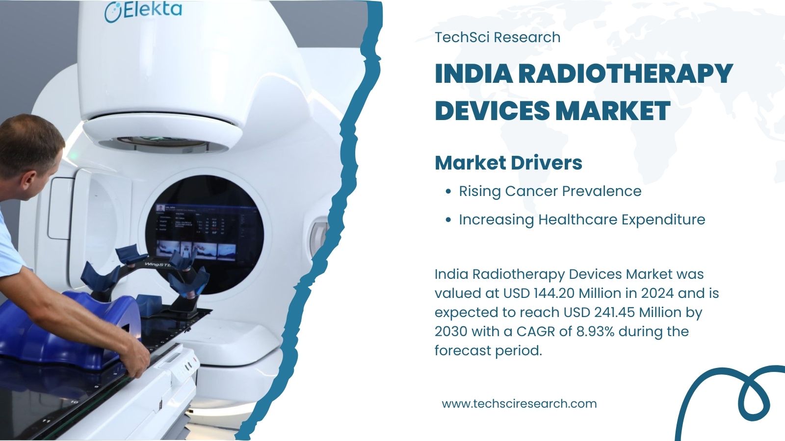 2030 India Radiotherapy Devices Market Insights: From Urban